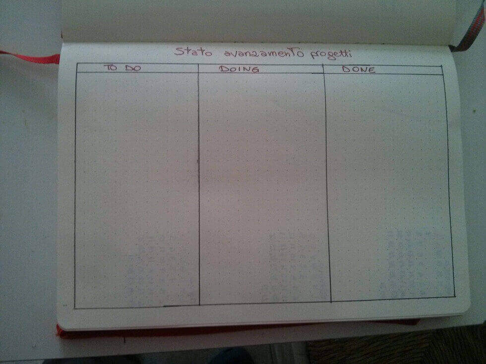 avanzamento-progetti